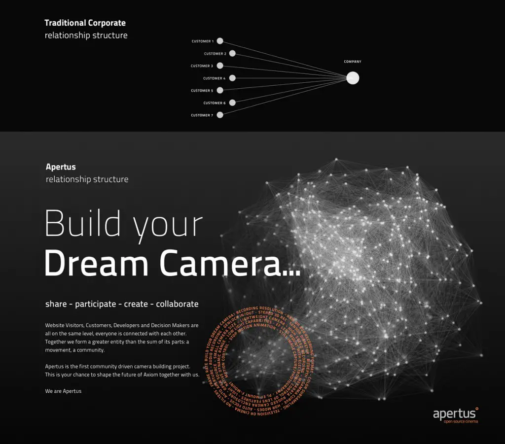 Build-your-Dream-Camera-Initiative