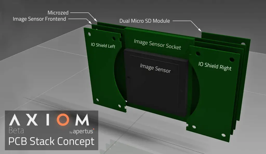 Axiom Beta PCB 01 4K Shooters