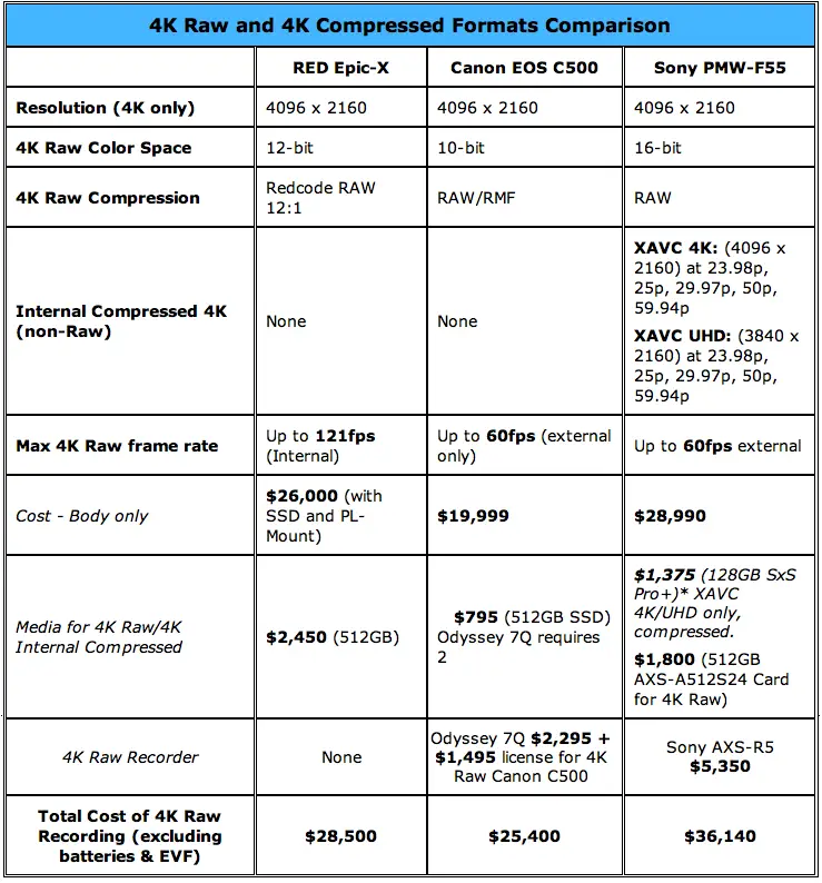 Red Epic Frame Rates Chart