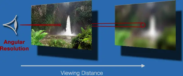 4K res Viewing Angle copy