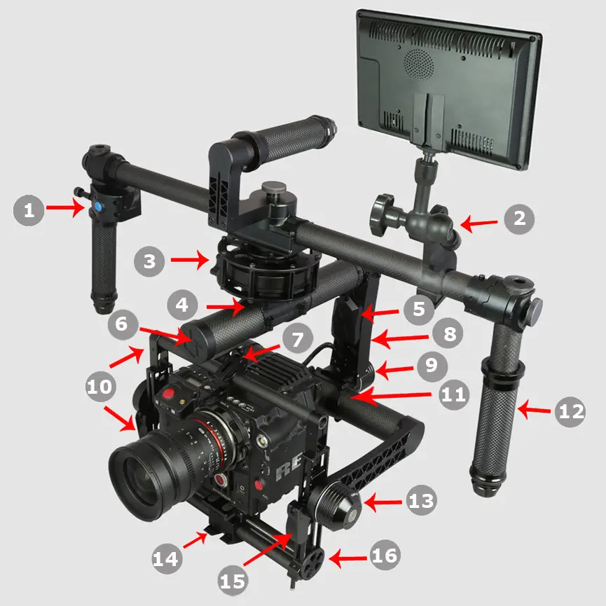 Allsteaday7_diagram 4K Shooters