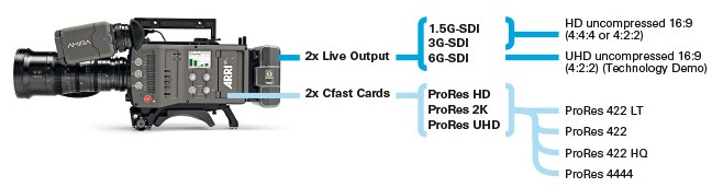 Amira Upgrade UHD Chart 4K Shooters