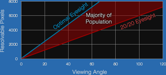 4k Viewing Chart