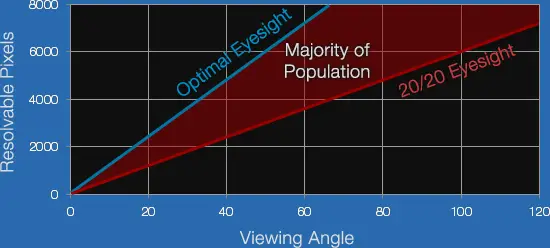 4k Viewing Chart