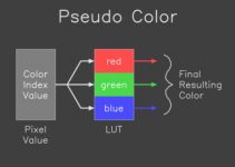 Colour Correction LUTs in Adobe Premiere Pro and FCP X