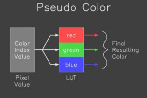 Colour Correction LUTs in Adobe Premiere Pro and FCP X