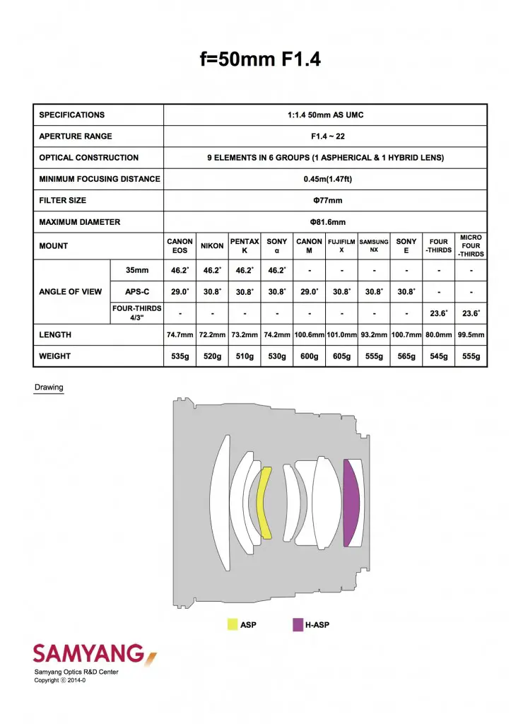 Specification_50mm-F1.4