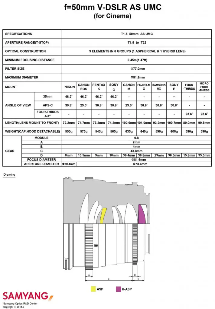 Specification_50mm-VDSLR 4K Shooters