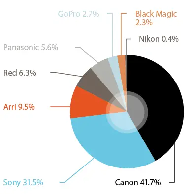 Which camera Televisual 4K Shooters