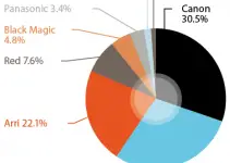 The Future of 4K & Most Popular Cameras, Editing, and Grading Software in 2014