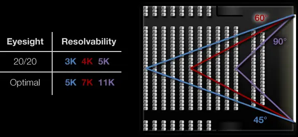 theater 4k shooters 4K Human eyesight copy