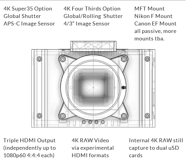 Axiom Beta 4K shooters-features-blueprint