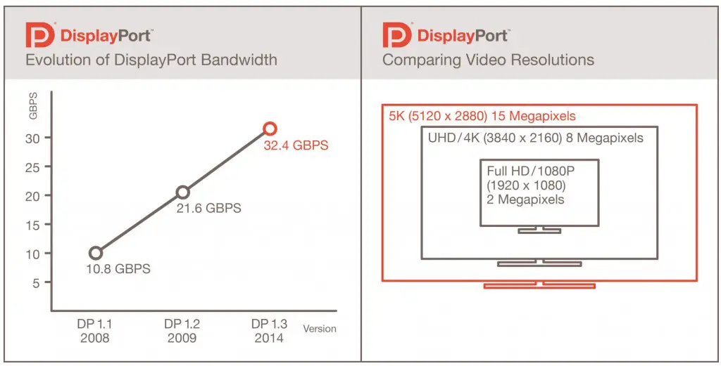 DisplayPort_1.3