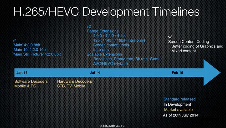 HEVC_Timeline_01