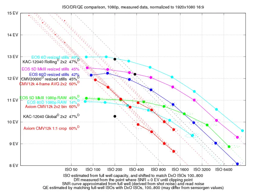 comparison-dr-1080p