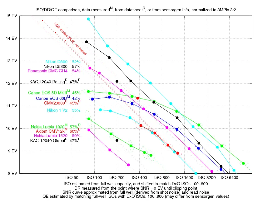 Comparison Charts DR Apertus ML