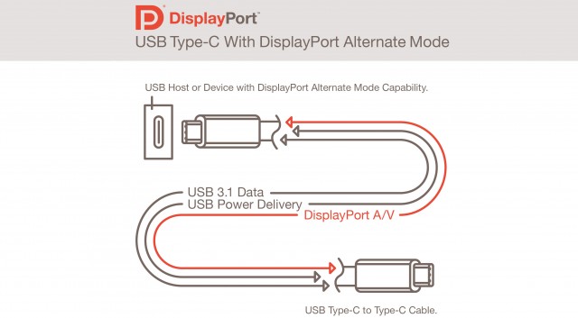 displayport-usb-3.1-type-c-dp-alternate-mode-640x353