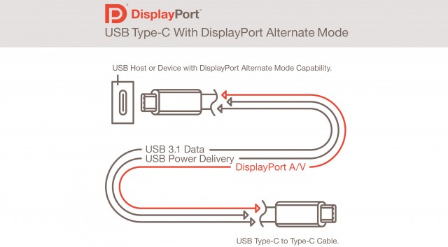 The New Usb Type C Alternate Mode Will Be Capable Of