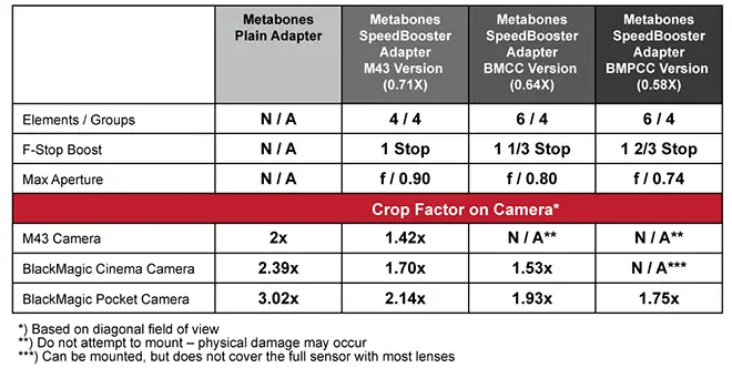 BMCC-Comparison_Chart