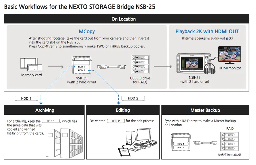 Nexto DI Storage Bridge Workflow 4K Shooters