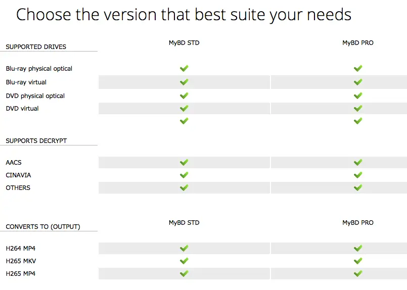 Cinemartin MyBD Comparison