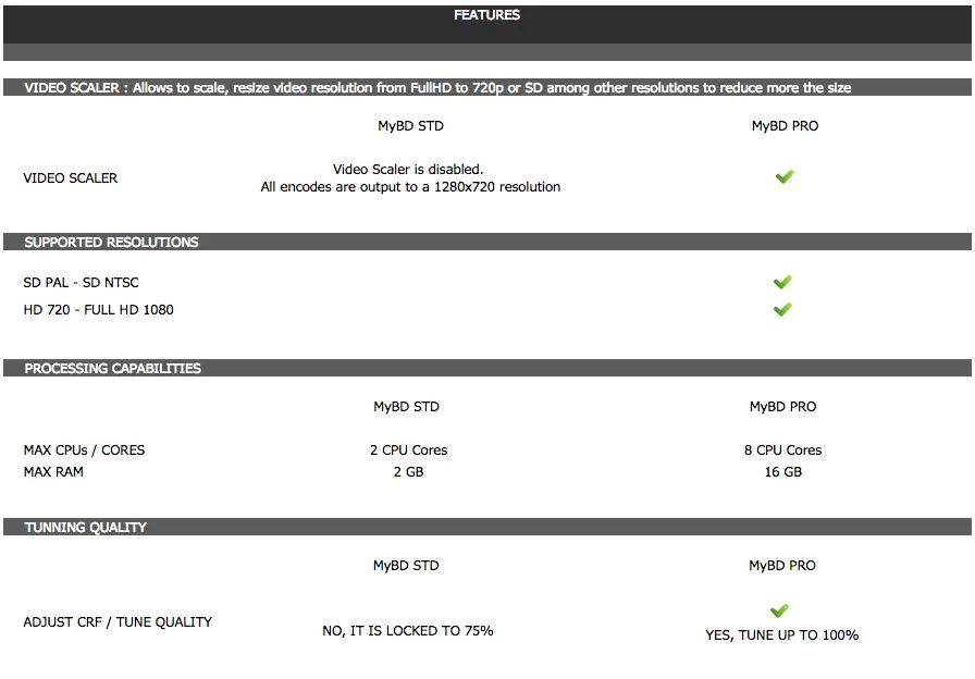 MyBD Cinemartin features