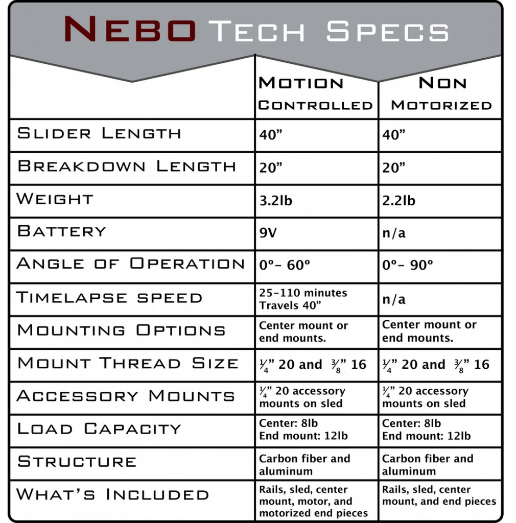 Kickstarter Tech Specs