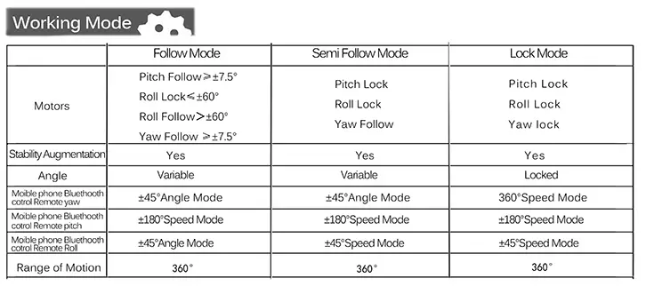 Nebula 4000 Modes