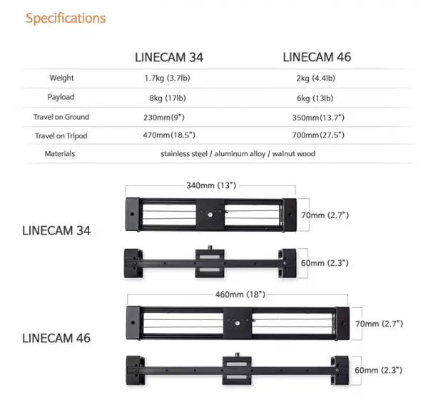 Linecam 46 specs