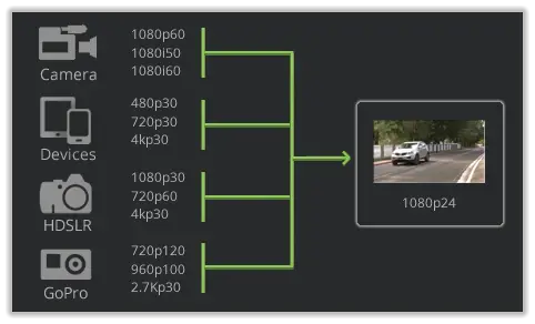 StudioFootage 4K converter