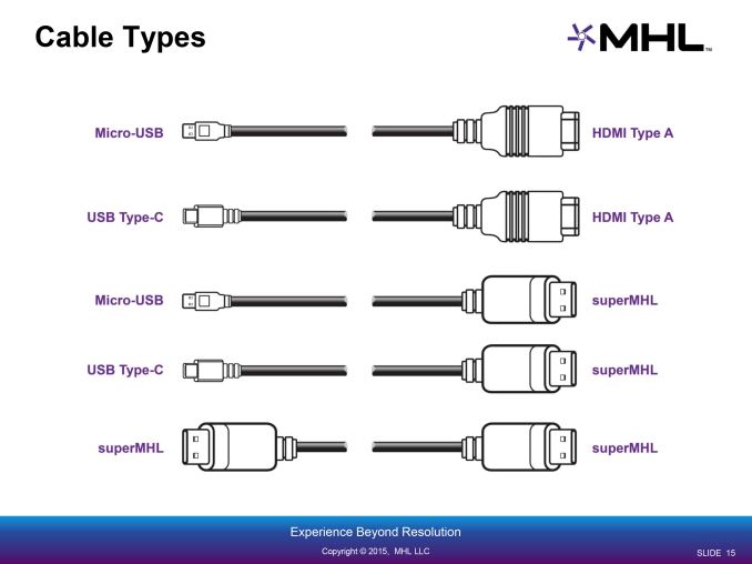 MHLcables_575px