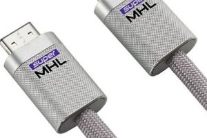 SuperMHL: New Standard & Cable for 8K TV’s (Yes, 8K)