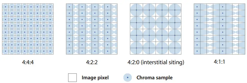 ProRes_Color_Subsampling