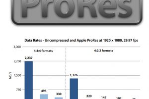 Choose the Version of ProRes Best Suited to Your Project