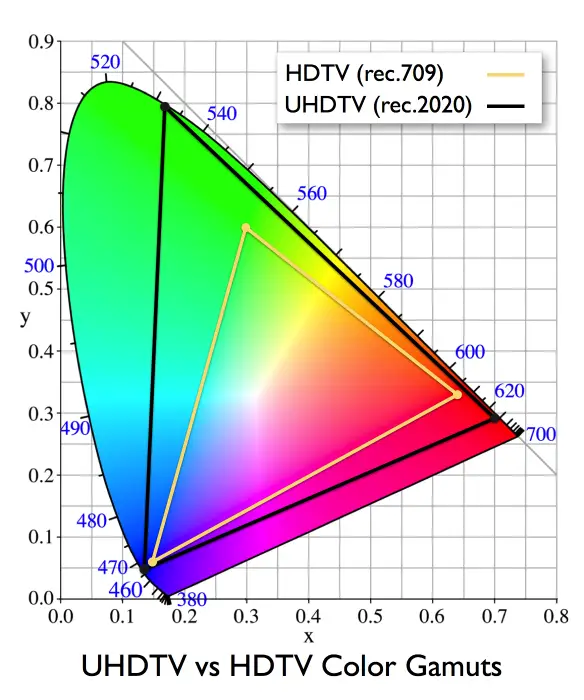 Image by Dot-Color.com