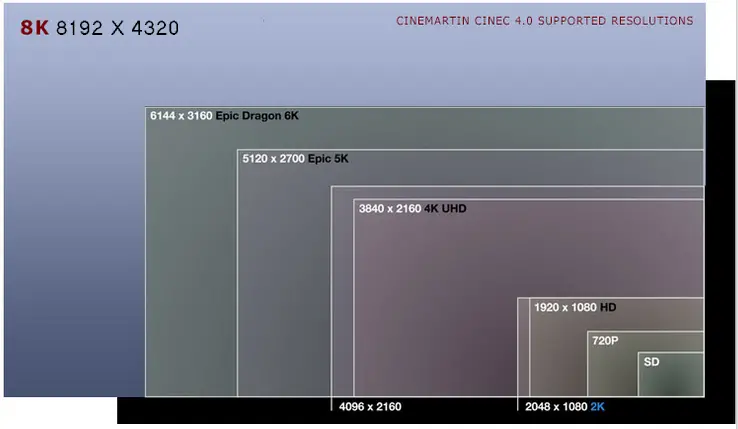 8K cinec 4