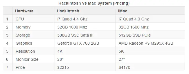 Hackintosh_vs_iMac_Chart