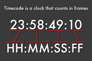 What is a Timecode and How to Utilize it