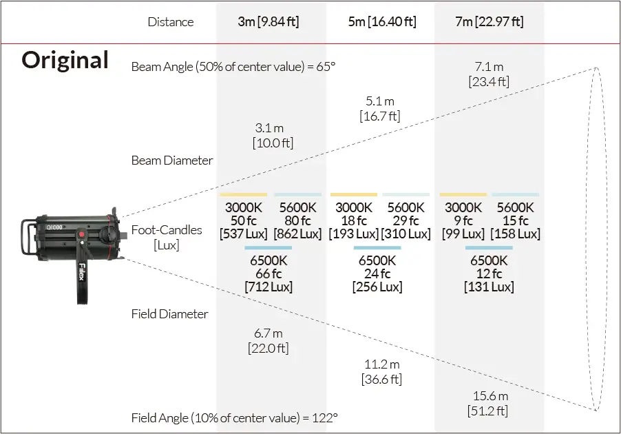 Photometric_Figure_Q1000_01