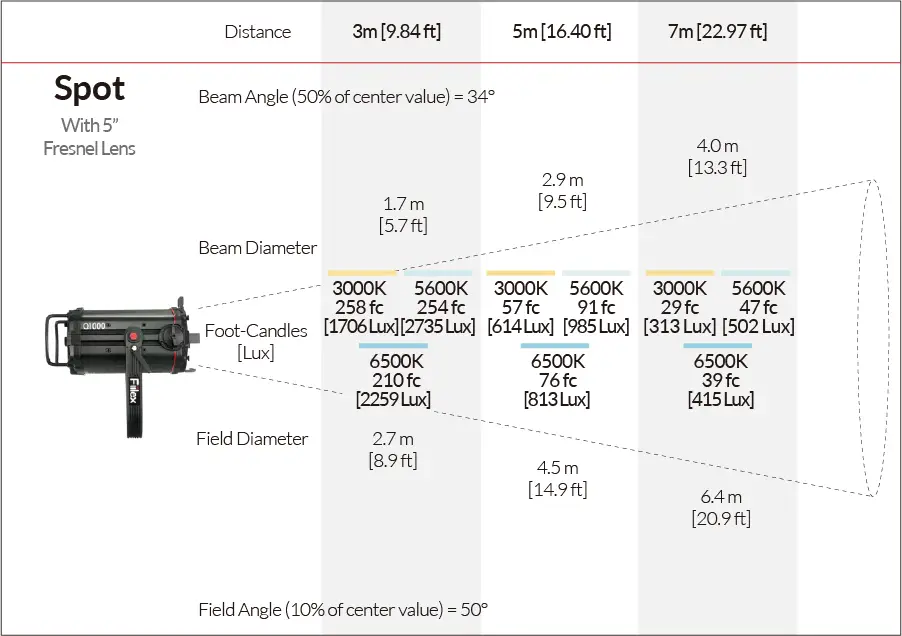 Photometric_Figure_Q1000_02