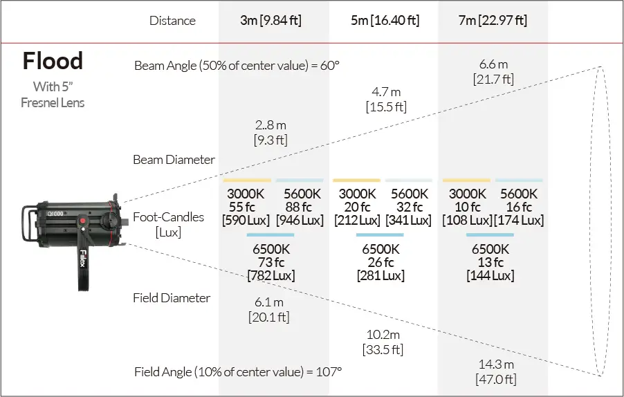 Photometric_Figure_Q1000_03