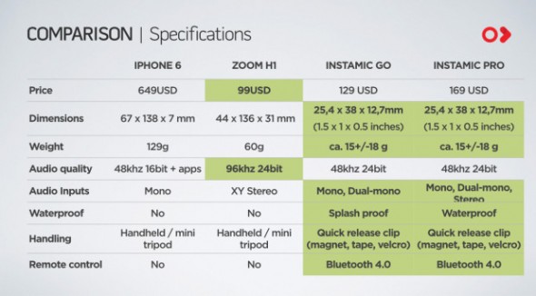 instamic comparison