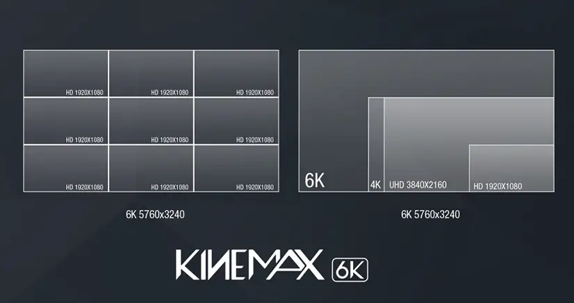 KINEMAX_6K_Resolutions