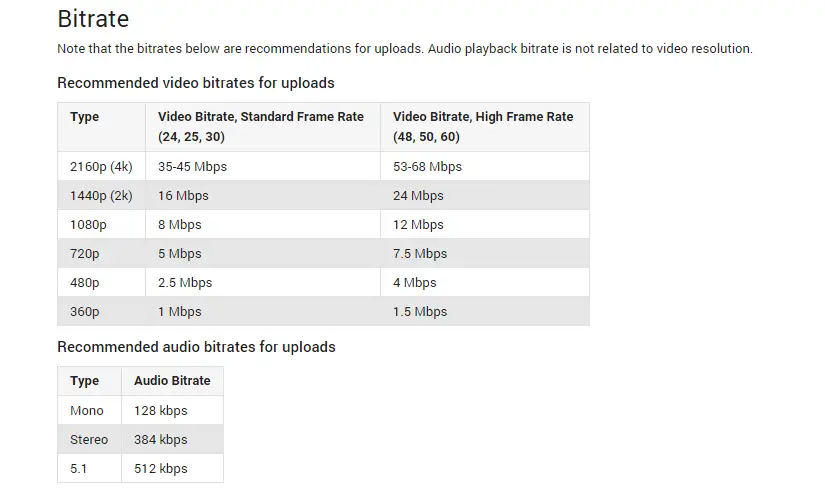 How To Export 4k Video For Youtube In Premiere Pro Cc 4k Shooters