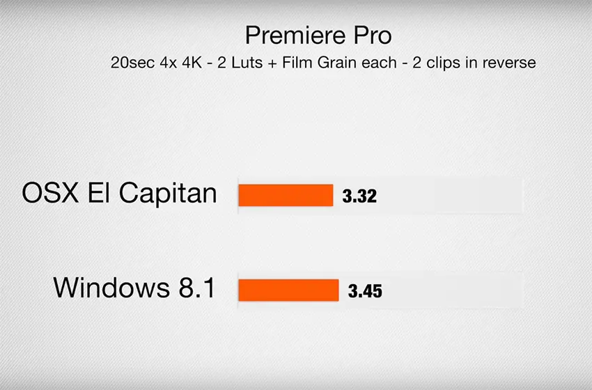 Premiere_Pro_4K_Clips_2_Luts_Film_Grain