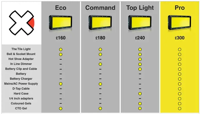 Tile Light Options