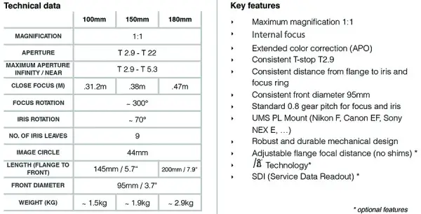 Macro-tech-data-900