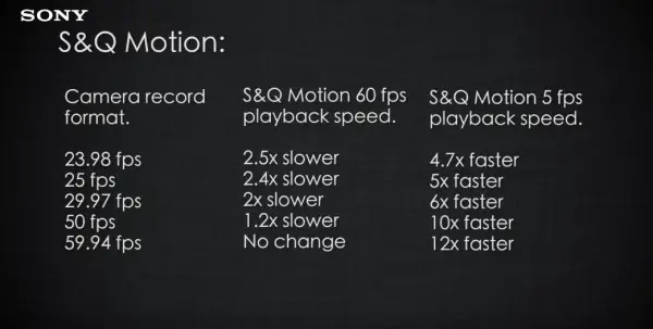 Sony Fs7 S&Q Motion Slow motion Menu