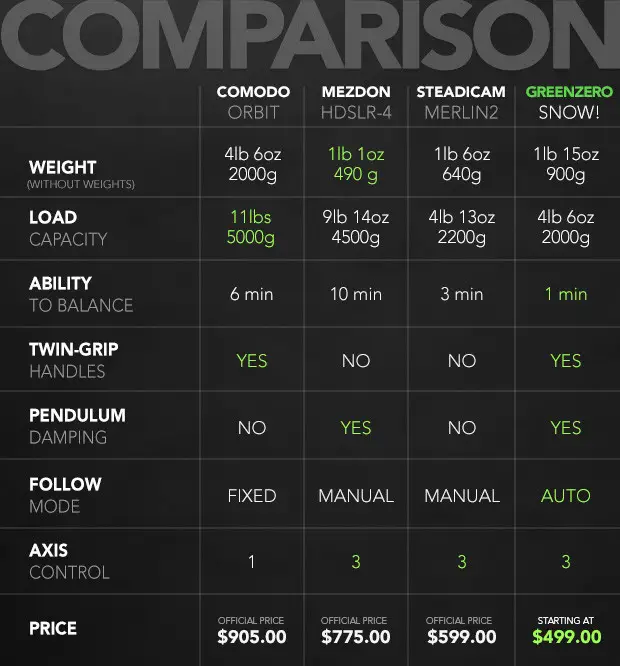 Snow Stabiliser Comparison Chart