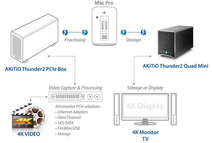 Thunderbolt2_4K_Workflow_01